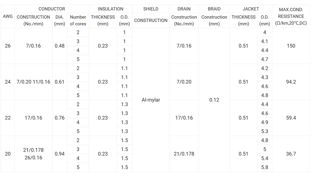 UL20276 Multi Core Signal Cable UL20276 Multi Core Signal Cable